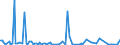 KN 84148039 /Exporte /Einheit = Preise (Euro/Bes. Maßeinheiten) /Partnerland: Finnland /Meldeland: Europäische Union /84148039:Verdr„ngerkompressoren, Oszillierend, zum Erzeugen Eines šberdrucks von <= 15 Bar, mit Einer Liefermenge je Stunde von > 60 cbm (Ausg. fr Zivile Luftfahrzeuge der Unterpos. 8414.80.10, Kompressoren von der fr K„ltemaschinen Verwendeten art Sowie Luftkompressoren, auf Anh„ngerfahrgestell Montiert)