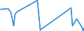 KN 84148039 /Exporte /Einheit = Preise (Euro/Bes. Maßeinheiten) /Partnerland: Lettland /Meldeland: Europäische Union /84148039:Verdr„ngerkompressoren, Oszillierend, zum Erzeugen Eines šberdrucks von <= 15 Bar, mit Einer Liefermenge je Stunde von > 60 cbm (Ausg. fr Zivile Luftfahrzeuge der Unterpos. 8414.80.10, Kompressoren von der fr K„ltemaschinen Verwendeten art Sowie Luftkompressoren, auf Anh„ngerfahrgestell Montiert)