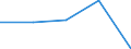 KN 84148039 /Exporte /Einheit = Preise (Euro/Bes. Maßeinheiten) /Partnerland: Sowjetunion /Meldeland: Europäische Union /84148039:Verdr„ngerkompressoren, Oszillierend, zum Erzeugen Eines šberdrucks von <= 15 Bar, mit Einer Liefermenge je Stunde von > 60 cbm (Ausg. fr Zivile Luftfahrzeuge der Unterpos. 8414.80.10, Kompressoren von der fr K„ltemaschinen Verwendeten art Sowie Luftkompressoren, auf Anh„ngerfahrgestell Montiert)