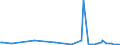 KN 84148039 /Exporte /Einheit = Preise (Euro/Bes. Maßeinheiten) /Partnerland: Weissrussland /Meldeland: Europäische Union /84148039:Verdr„ngerkompressoren, Oszillierend, zum Erzeugen Eines šberdrucks von <= 15 Bar, mit Einer Liefermenge je Stunde von > 60 cbm (Ausg. fr Zivile Luftfahrzeuge der Unterpos. 8414.80.10, Kompressoren von der fr K„ltemaschinen Verwendeten art Sowie Luftkompressoren, auf Anh„ngerfahrgestell Montiert)