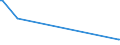 KN 84148039 /Exporte /Einheit = Preise (Euro/Bes. Maßeinheiten) /Partnerland: Moldau /Meldeland: Europäische Union /84148039:Verdr„ngerkompressoren, Oszillierend, zum Erzeugen Eines šberdrucks von <= 15 Bar, mit Einer Liefermenge je Stunde von > 60 cbm (Ausg. fr Zivile Luftfahrzeuge der Unterpos. 8414.80.10, Kompressoren von der fr K„ltemaschinen Verwendeten art Sowie Luftkompressoren, auf Anh„ngerfahrgestell Montiert)