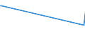 KN 84148039 /Exporte /Einheit = Preise (Euro/Bes. Maßeinheiten) /Partnerland: Usbekistan /Meldeland: Europäische Union /84148039:Verdr„ngerkompressoren, Oszillierend, zum Erzeugen Eines šberdrucks von <= 15 Bar, mit Einer Liefermenge je Stunde von > 60 cbm (Ausg. fr Zivile Luftfahrzeuge der Unterpos. 8414.80.10, Kompressoren von der fr K„ltemaschinen Verwendeten art Sowie Luftkompressoren, auf Anh„ngerfahrgestell Montiert)