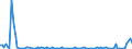 KN 84148039 /Exporte /Einheit = Preise (Euro/Bes. Maßeinheiten) /Partnerland: Aegypten /Meldeland: Europäische Union /84148039:Verdr„ngerkompressoren, Oszillierend, zum Erzeugen Eines šberdrucks von <= 15 Bar, mit Einer Liefermenge je Stunde von > 60 cbm (Ausg. fr Zivile Luftfahrzeuge der Unterpos. 8414.80.10, Kompressoren von der fr K„ltemaschinen Verwendeten art Sowie Luftkompressoren, auf Anh„ngerfahrgestell Montiert)