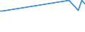 KN 84148039 /Exporte /Einheit = Preise (Euro/Bes. Maßeinheiten) /Partnerland: Guinea /Meldeland: Europäische Union /84148039:Verdr„ngerkompressoren, Oszillierend, zum Erzeugen Eines šberdrucks von <= 15 Bar, mit Einer Liefermenge je Stunde von > 60 cbm (Ausg. fr Zivile Luftfahrzeuge der Unterpos. 8414.80.10, Kompressoren von der fr K„ltemaschinen Verwendeten art Sowie Luftkompressoren, auf Anh„ngerfahrgestell Montiert)