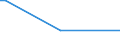 KN 84148039 /Exporte /Einheit = Preise (Euro/Bes. Maßeinheiten) /Partnerland: Dschibuti /Meldeland: Europäische Union /84148039:Verdr„ngerkompressoren, Oszillierend, zum Erzeugen Eines šberdrucks von <= 15 Bar, mit Einer Liefermenge je Stunde von > 60 cbm (Ausg. fr Zivile Luftfahrzeuge der Unterpos. 8414.80.10, Kompressoren von der fr K„ltemaschinen Verwendeten art Sowie Luftkompressoren, auf Anh„ngerfahrgestell Montiert)