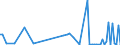 KN 84148041 /Exporte /Einheit = Preise (Euro/Bes. Maßeinheiten) /Partnerland: Weissrussland /Meldeland: Europäische Union /84148041:Verdr„ngerkompressoren, Oszillierend, zum Erzeugen Eines šberdrucks von > 15 Bar, mit Einer Liefermenge je Stunde von <= 120 cbm (Ausg. fr Zivile Luftfahrzeuge der Unterpos. 8414.80.10, Kompressoren von der fr K„ltemaschinen Verwendeten art Sowie Luftkompressoren, auf Anh„ngerfahrgestell Montiert)