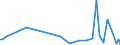 KN 84148041 /Exporte /Einheit = Preise (Euro/Bes. Maßeinheiten) /Partnerland: Kasachstan /Meldeland: Europäische Union /84148041:Verdr„ngerkompressoren, Oszillierend, zum Erzeugen Eines šberdrucks von > 15 Bar, mit Einer Liefermenge je Stunde von <= 120 cbm (Ausg. fr Zivile Luftfahrzeuge der Unterpos. 8414.80.10, Kompressoren von der fr K„ltemaschinen Verwendeten art Sowie Luftkompressoren, auf Anh„ngerfahrgestell Montiert)