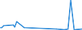 KN 84148041 /Exporte /Einheit = Preise (Euro/Bes. Maßeinheiten) /Partnerland: Bosn.-herzegowina /Meldeland: Europäische Union /84148041:Verdr„ngerkompressoren, Oszillierend, zum Erzeugen Eines šberdrucks von > 15 Bar, mit Einer Liefermenge je Stunde von <= 120 cbm (Ausg. fr Zivile Luftfahrzeuge der Unterpos. 8414.80.10, Kompressoren von der fr K„ltemaschinen Verwendeten art Sowie Luftkompressoren, auf Anh„ngerfahrgestell Montiert)