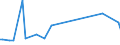 KN 84148041 /Exporte /Einheit = Preise (Euro/Bes. Maßeinheiten) /Partnerland: Ehem.jug.rep.mazed /Meldeland: Europäische Union /84148041:Verdr„ngerkompressoren, Oszillierend, zum Erzeugen Eines šberdrucks von > 15 Bar, mit Einer Liefermenge je Stunde von <= 120 cbm (Ausg. fr Zivile Luftfahrzeuge der Unterpos. 8414.80.10, Kompressoren von der fr K„ltemaschinen Verwendeten art Sowie Luftkompressoren, auf Anh„ngerfahrgestell Montiert)