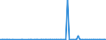 KN 84148041 /Exporte /Einheit = Preise (Euro/Bes. Maßeinheiten) /Partnerland: Marokko /Meldeland: Europäische Union /84148041:Verdr„ngerkompressoren, Oszillierend, zum Erzeugen Eines šberdrucks von > 15 Bar, mit Einer Liefermenge je Stunde von <= 120 cbm (Ausg. fr Zivile Luftfahrzeuge der Unterpos. 8414.80.10, Kompressoren von der fr K„ltemaschinen Verwendeten art Sowie Luftkompressoren, auf Anh„ngerfahrgestell Montiert)