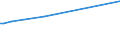 KN 84148041 /Exporte /Einheit = Preise (Euro/Bes. Maßeinheiten) /Partnerland: Mauretanien /Meldeland: Europäische Union /84148041:Verdr„ngerkompressoren, Oszillierend, zum Erzeugen Eines šberdrucks von > 15 Bar, mit Einer Liefermenge je Stunde von <= 120 cbm (Ausg. fr Zivile Luftfahrzeuge der Unterpos. 8414.80.10, Kompressoren von der fr K„ltemaschinen Verwendeten art Sowie Luftkompressoren, auf Anh„ngerfahrgestell Montiert)