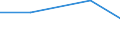 KN 84148041 /Exporte /Einheit = Preise (Euro/Bes. Maßeinheiten) /Partnerland: Guinea-biss. /Meldeland: Europäische Union /84148041:Verdr„ngerkompressoren, Oszillierend, zum Erzeugen Eines šberdrucks von > 15 Bar, mit Einer Liefermenge je Stunde von <= 120 cbm (Ausg. fr Zivile Luftfahrzeuge der Unterpos. 8414.80.10, Kompressoren von der fr K„ltemaschinen Verwendeten art Sowie Luftkompressoren, auf Anh„ngerfahrgestell Montiert)