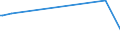 KN 84148041 /Exporte /Einheit = Preise (Euro/Bes. Maßeinheiten) /Partnerland: Guinea /Meldeland: Europäische Union /84148041:Verdr„ngerkompressoren, Oszillierend, zum Erzeugen Eines šberdrucks von > 15 Bar, mit Einer Liefermenge je Stunde von <= 120 cbm (Ausg. fr Zivile Luftfahrzeuge der Unterpos. 8414.80.10, Kompressoren von der fr K„ltemaschinen Verwendeten art Sowie Luftkompressoren, auf Anh„ngerfahrgestell Montiert)