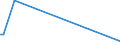 KN 84148041 /Exporte /Einheit = Preise (Euro/Bes. Maßeinheiten) /Partnerland: Sierra Leone /Meldeland: Europäische Union /84148041:Verdr„ngerkompressoren, Oszillierend, zum Erzeugen Eines šberdrucks von > 15 Bar, mit Einer Liefermenge je Stunde von <= 120 cbm (Ausg. fr Zivile Luftfahrzeuge der Unterpos. 8414.80.10, Kompressoren von der fr K„ltemaschinen Verwendeten art Sowie Luftkompressoren, auf Anh„ngerfahrgestell Montiert)