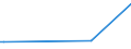 KN 84148041 /Exporte /Einheit = Preise (Euro/Bes. Maßeinheiten) /Partnerland: Benin /Meldeland: Europäische Union /84148041:Verdr„ngerkompressoren, Oszillierend, zum Erzeugen Eines šberdrucks von > 15 Bar, mit Einer Liefermenge je Stunde von <= 120 cbm (Ausg. fr Zivile Luftfahrzeuge der Unterpos. 8414.80.10, Kompressoren von der fr K„ltemaschinen Verwendeten art Sowie Luftkompressoren, auf Anh„ngerfahrgestell Montiert)