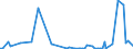 KN 84148049 /Exporte /Einheit = Preise (Euro/Bes. Maßeinheiten) /Partnerland: Finnland /Meldeland: Europäische Union /84148049:Verdr„ngerkompressoren, Oszillierend, zum Erzeugen Eines šberdrucks von > 15 Bar, mit Einer Liefermenge je Stunde von > 120 cbm (Ausg. fr Zivile Luftfahrzeuge der Unterpos. 8414.80.10, Kompressoren von der fr K„ltemaschinen Verwendeten art Sowie Luftkompressoren, auf Anh„ngerfahrgestell Montiert)