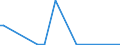 KN 84148049 /Exporte /Einheit = Preise (Euro/Bes. Maßeinheiten) /Partnerland: Lettland /Meldeland: Europäische Union /84148049:Verdr„ngerkompressoren, Oszillierend, zum Erzeugen Eines šberdrucks von > 15 Bar, mit Einer Liefermenge je Stunde von > 120 cbm (Ausg. fr Zivile Luftfahrzeuge der Unterpos. 8414.80.10, Kompressoren von der fr K„ltemaschinen Verwendeten art Sowie Luftkompressoren, auf Anh„ngerfahrgestell Montiert)