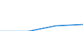 KN 84148049 /Exporte /Einheit = Preise (Euro/Bes. Maßeinheiten) /Partnerland: Sowjetunion /Meldeland: Europäische Union /84148049:Verdr„ngerkompressoren, Oszillierend, zum Erzeugen Eines šberdrucks von > 15 Bar, mit Einer Liefermenge je Stunde von > 120 cbm (Ausg. fr Zivile Luftfahrzeuge der Unterpos. 8414.80.10, Kompressoren von der fr K„ltemaschinen Verwendeten art Sowie Luftkompressoren, auf Anh„ngerfahrgestell Montiert)