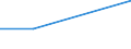 KN 84148049 /Exporte /Einheit = Preise (Euro/Bes. Maßeinheiten) /Partnerland: Tschechoslow /Meldeland: Europäische Union /84148049:Verdr„ngerkompressoren, Oszillierend, zum Erzeugen Eines šberdrucks von > 15 Bar, mit Einer Liefermenge je Stunde von > 120 cbm (Ausg. fr Zivile Luftfahrzeuge der Unterpos. 8414.80.10, Kompressoren von der fr K„ltemaschinen Verwendeten art Sowie Luftkompressoren, auf Anh„ngerfahrgestell Montiert)