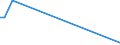 KN 84148049 /Exporte /Einheit = Preise (Euro/Bes. Maßeinheiten) /Partnerland: Ghana /Meldeland: Europäische Union /84148049:Verdr„ngerkompressoren, Oszillierend, zum Erzeugen Eines šberdrucks von > 15 Bar, mit Einer Liefermenge je Stunde von > 120 cbm (Ausg. fr Zivile Luftfahrzeuge der Unterpos. 8414.80.10, Kompressoren von der fr K„ltemaschinen Verwendeten art Sowie Luftkompressoren, auf Anh„ngerfahrgestell Montiert)