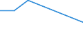 KN 84148049 /Exporte /Einheit = Preise (Euro/Bes. Maßeinheiten) /Partnerland: Mosambik /Meldeland: Europäische Union /84148049:Verdr„ngerkompressoren, Oszillierend, zum Erzeugen Eines šberdrucks von > 15 Bar, mit Einer Liefermenge je Stunde von > 120 cbm (Ausg. fr Zivile Luftfahrzeuge der Unterpos. 8414.80.10, Kompressoren von der fr K„ltemaschinen Verwendeten art Sowie Luftkompressoren, auf Anh„ngerfahrgestell Montiert)