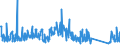 KN 84148051 /Exporte /Einheit = Preise (Euro/Bes. Maßeinheiten) /Partnerland: Niederlande /Meldeland: Eur27_2020 /84148051:Verdrängerkompressoren, Oszillierend, zum Erzeugen Eines Überdrucks von > 15 Bar, mit Einer Liefermenge je Stunde von <= 120 mÂ³ (Ausg. Kompressoren von der für Kältemaschinen Verwendeten art Sowie Luftkompressoren, auf Anhängerfahrgestell Montiert)