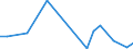 KN 84148051 /Exporte /Einheit = Preise (Euro/Bes. Maßeinheiten) /Partnerland: Ver.koenigreich(Nordirland) /Meldeland: Eur27_2020 /84148051:Verdrängerkompressoren, Oszillierend, zum Erzeugen Eines Überdrucks von > 15 Bar, mit Einer Liefermenge je Stunde von <= 120 mÂ³ (Ausg. Kompressoren von der für Kältemaschinen Verwendeten art Sowie Luftkompressoren, auf Anhängerfahrgestell Montiert)