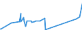 KN 84148051 /Exporte /Einheit = Preise (Euro/Bes. Maßeinheiten) /Partnerland: Liechtenstein /Meldeland: Eur27_2020 /84148051:Verdrängerkompressoren, Oszillierend, zum Erzeugen Eines Überdrucks von > 15 Bar, mit Einer Liefermenge je Stunde von <= 120 mÂ³ (Ausg. Kompressoren von der für Kältemaschinen Verwendeten art Sowie Luftkompressoren, auf Anhängerfahrgestell Montiert)