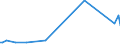 KN 84148060 /Exporte /Einheit = Preise (Euro/Bes. Maßeinheiten) /Partnerland: Island /Meldeland: Europäische Union /84148060:Verdr„ngerkompressoren, Rotierend, Einwellig (Ausg. fr Zivile Luftfahrzeuge der Unterpos. 8414.80.10, Kompressoren von der fr K„ltemaschinen Verwendeten art Sowie Luftkompressoren, auf Anh„ngerfahrgestell Montiert)