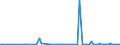 KN 84148060 /Exporte /Einheit = Preise (Euro/Bes. Maßeinheiten) /Partnerland: Lettland /Meldeland: Europäische Union /84148060:Verdr„ngerkompressoren, Rotierend, Einwellig (Ausg. fr Zivile Luftfahrzeuge der Unterpos. 8414.80.10, Kompressoren von der fr K„ltemaschinen Verwendeten art Sowie Luftkompressoren, auf Anh„ngerfahrgestell Montiert)