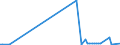 KN 84148060 /Exporte /Einheit = Preise (Euro/Bes. Maßeinheiten) /Partnerland: Weissrussland /Meldeland: Europäische Union /84148060:Verdr„ngerkompressoren, Rotierend, Einwellig (Ausg. fr Zivile Luftfahrzeuge der Unterpos. 8414.80.10, Kompressoren von der fr K„ltemaschinen Verwendeten art Sowie Luftkompressoren, auf Anh„ngerfahrgestell Montiert)