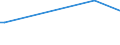 KN 84148060 /Exporte /Einheit = Preise (Euro/Bes. Maßeinheiten) /Partnerland: Turkmenistan /Meldeland: Europäische Union /84148060:Verdr„ngerkompressoren, Rotierend, Einwellig (Ausg. fr Zivile Luftfahrzeuge der Unterpos. 8414.80.10, Kompressoren von der fr K„ltemaschinen Verwendeten art Sowie Luftkompressoren, auf Anh„ngerfahrgestell Montiert)