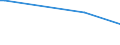 KN 84148060 /Exporte /Einheit = Preise (Euro/Bes. Maßeinheiten) /Partnerland: Usbekistan /Meldeland: Europäische Union /84148060:Verdr„ngerkompressoren, Rotierend, Einwellig (Ausg. fr Zivile Luftfahrzeuge der Unterpos. 8414.80.10, Kompressoren von der fr K„ltemaschinen Verwendeten art Sowie Luftkompressoren, auf Anh„ngerfahrgestell Montiert)