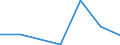 KN 84148060 /Exporte /Einheit = Preise (Euro/Bes. Maßeinheiten) /Partnerland: Serbien /Meldeland: Europäische Union /84148060:Verdr„ngerkompressoren, Rotierend, Einwellig (Ausg. fr Zivile Luftfahrzeuge der Unterpos. 8414.80.10, Kompressoren von der fr K„ltemaschinen Verwendeten art Sowie Luftkompressoren, auf Anh„ngerfahrgestell Montiert)