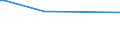 KN 84148060 /Exporte /Einheit = Preise (Euro/Bes. Maßeinheiten) /Partnerland: Mauretanien /Meldeland: Europäische Union /84148060:Verdr„ngerkompressoren, Rotierend, Einwellig (Ausg. fr Zivile Luftfahrzeuge der Unterpos. 8414.80.10, Kompressoren von der fr K„ltemaschinen Verwendeten art Sowie Luftkompressoren, auf Anh„ngerfahrgestell Montiert)