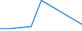 KN 84148060 /Exporte /Einheit = Preise (Euro/Bes. Maßeinheiten) /Partnerland: Togo /Meldeland: Europäische Union /84148060:Verdr„ngerkompressoren, Rotierend, Einwellig (Ausg. fr Zivile Luftfahrzeuge der Unterpos. 8414.80.10, Kompressoren von der fr K„ltemaschinen Verwendeten art Sowie Luftkompressoren, auf Anh„ngerfahrgestell Montiert)