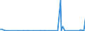 KN 84148060 /Exporte /Einheit = Preise (Euro/Bes. Maßeinheiten) /Partnerland: Nigeria /Meldeland: Europäische Union /84148060:Verdr„ngerkompressoren, Rotierend, Einwellig (Ausg. fr Zivile Luftfahrzeuge der Unterpos. 8414.80.10, Kompressoren von der fr K„ltemaschinen Verwendeten art Sowie Luftkompressoren, auf Anh„ngerfahrgestell Montiert)