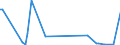 KN 84148060 /Exporte /Einheit = Preise (Euro/Bes. Maßeinheiten) /Partnerland: Gabun /Meldeland: Europäische Union /84148060:Verdr„ngerkompressoren, Rotierend, Einwellig (Ausg. fr Zivile Luftfahrzeuge der Unterpos. 8414.80.10, Kompressoren von der fr K„ltemaschinen Verwendeten art Sowie Luftkompressoren, auf Anh„ngerfahrgestell Montiert)