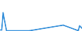 KN 84148060 /Exporte /Einheit = Preise (Euro/Bes. Maßeinheiten) /Partnerland: Dem. Rep. Kongo /Meldeland: Europäische Union /84148060:Verdr„ngerkompressoren, Rotierend, Einwellig (Ausg. fr Zivile Luftfahrzeuge der Unterpos. 8414.80.10, Kompressoren von der fr K„ltemaschinen Verwendeten art Sowie Luftkompressoren, auf Anh„ngerfahrgestell Montiert)