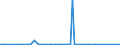 KN 84148060 /Exporte /Einheit = Preise (Euro/Bes. Maßeinheiten) /Partnerland: Angola /Meldeland: Europäische Union /84148060:Verdr„ngerkompressoren, Rotierend, Einwellig (Ausg. fr Zivile Luftfahrzeuge der Unterpos. 8414.80.10, Kompressoren von der fr K„ltemaschinen Verwendeten art Sowie Luftkompressoren, auf Anh„ngerfahrgestell Montiert)