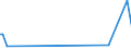 KN 84148060 /Exporte /Einheit = Preise (Euro/Bes. Maßeinheiten) /Partnerland: Aethiopien /Meldeland: Europäische Union /84148060:Verdr„ngerkompressoren, Rotierend, Einwellig (Ausg. fr Zivile Luftfahrzeuge der Unterpos. 8414.80.10, Kompressoren von der fr K„ltemaschinen Verwendeten art Sowie Luftkompressoren, auf Anh„ngerfahrgestell Montiert)