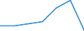 KN 84148079 /Exporte /Einheit = Preise (Euro/Bes. Maßeinheiten) /Partnerland: Schweiz /Meldeland: Europäische Union /84148079:Verdr„ngerkompressoren, Rotierend, Mehrwellig (Ausg. fr Zivile Luftfahrzeuge der Unterpos. 8414.80.10, Kompressoren von der fr K„ltemaschinen Verwendeten Art, Luftkompressoren, auf Anh„ngerfahrgestell Montiert Sowie Schraubenkompressoren )