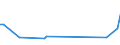 KN 84148079 /Exporte /Einheit = Preise (Euro/Bes. Maßeinheiten) /Partnerland: Aethiopien /Meldeland: Europäische Union /84148079:Verdr„ngerkompressoren, Rotierend, Mehrwellig (Ausg. fr Zivile Luftfahrzeuge der Unterpos. 8414.80.10, Kompressoren von der fr K„ltemaschinen Verwendeten Art, Luftkompressoren, auf Anh„ngerfahrgestell Montiert Sowie Schraubenkompressoren )