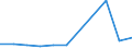 KN 84149010 /Exporte /Einheit = Preise (Euro/Tonne) /Partnerland: Belgien/Luxemburg /Meldeland: Europäische Union /84149010:Teile von Luft- Oder Vakuumpumpen, Luft- Oder Anderen Gaskompressoren Sowie von Ventilatoren, fr Zivile Luftfahrzeuge, A.n.g.