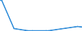 KN 84149010 /Exporte /Einheit = Preise (Euro/Tonne) /Partnerland: Italien /Meldeland: Europäische Union /84149010:Teile von Luft- Oder Vakuumpumpen, Luft- Oder Anderen Gaskompressoren Sowie von Ventilatoren, fr Zivile Luftfahrzeuge, A.n.g.