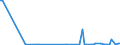 KN 84149010 /Exporte /Einheit = Preise (Euro/Tonne) /Partnerland: Daenemark /Meldeland: Europäische Union /84149010:Teile von Luft- Oder Vakuumpumpen, Luft- Oder Anderen Gaskompressoren Sowie von Ventilatoren, fr Zivile Luftfahrzeuge, A.n.g.