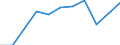 KN 84151000 /Exporte /Einheit = Preise (Euro/Tonne) /Partnerland: Niederlande /Meldeland: Europäische Union /84151000:Kompakt-klimageraete zum Einbau in Waende Oder Fenster