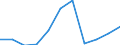 KN 84151000 /Exporte /Einheit = Preise (Euro/Tonne) /Partnerland: Irland /Meldeland: Europäische Union /84151000:Kompakt-klimageraete zum Einbau in Waende Oder Fenster