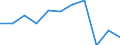 KN 84151000 /Exporte /Einheit = Preise (Euro/Tonne) /Partnerland: Norwegen /Meldeland: Europäische Union /84151000:Kompakt-klimageraete zum Einbau in Waende Oder Fenster