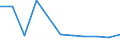 KN 84151000 /Exporte /Einheit = Preise (Euro/Tonne) /Partnerland: Bulgarien /Meldeland: Europäische Union /84151000:Kompakt-klimageraete zum Einbau in Waende Oder Fenster